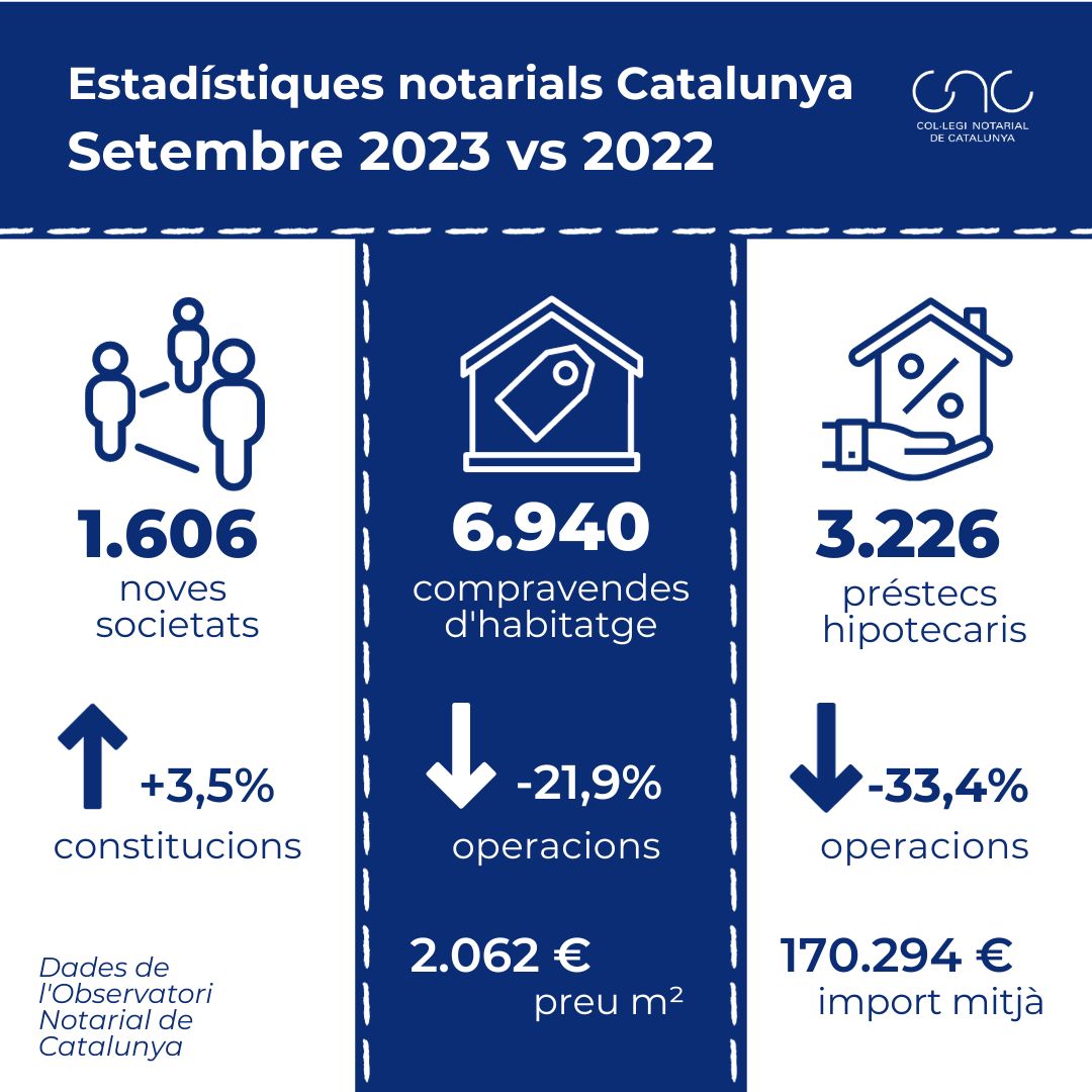 Estadístiques mensuals novembre