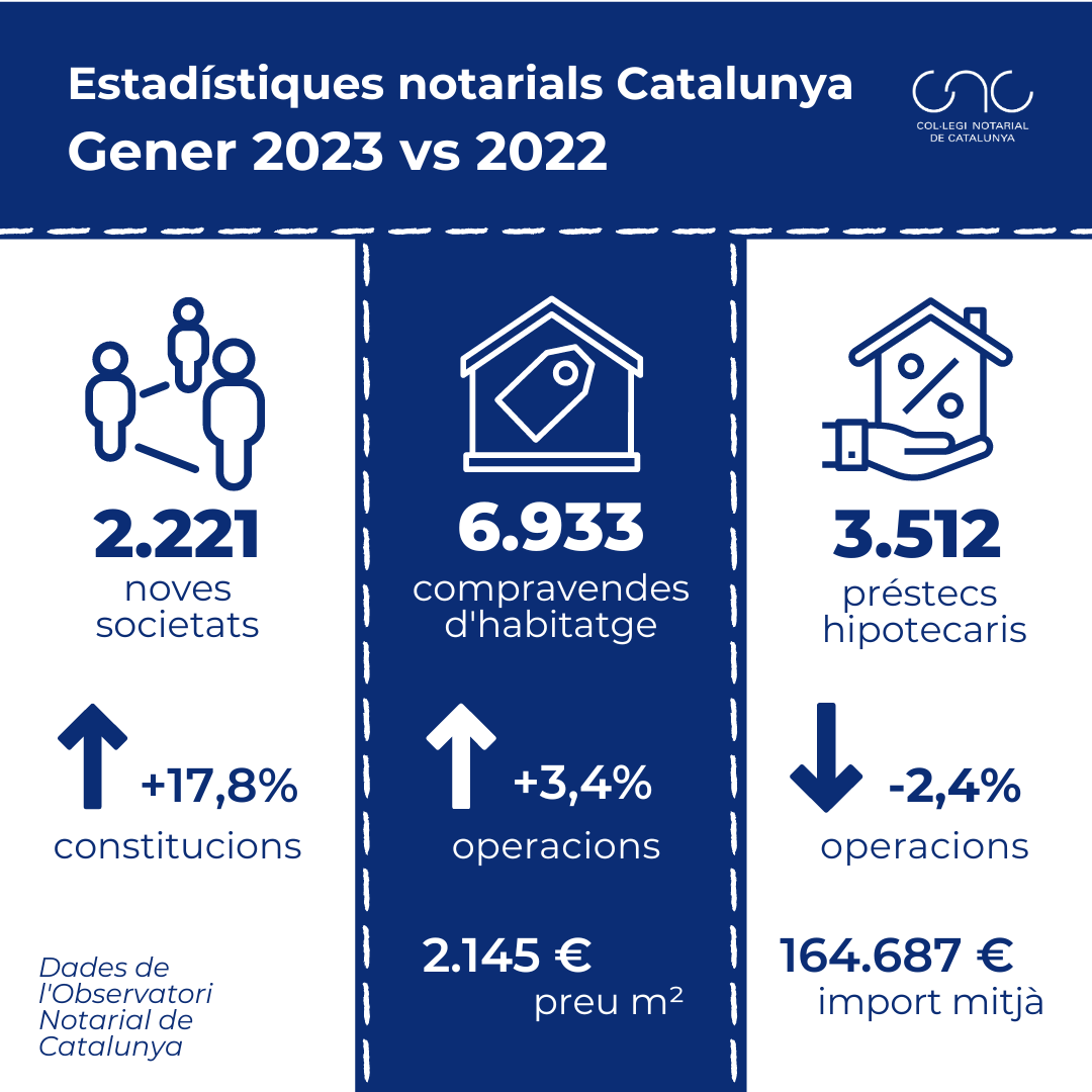 Estadístiques notarials Catalunya