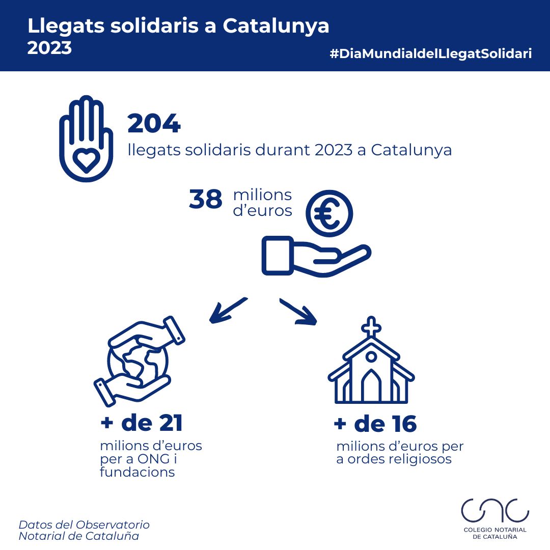 LLEGATS SOLIDARIS 2023