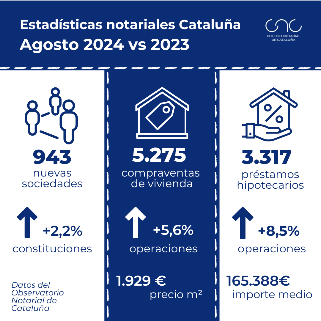 Estadísticas notariales Cataluña