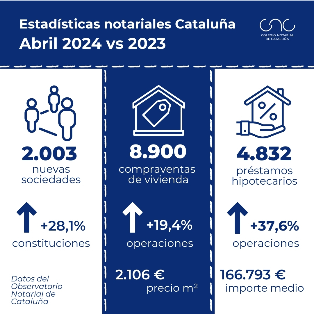 Estadísticas notariales Cataluña