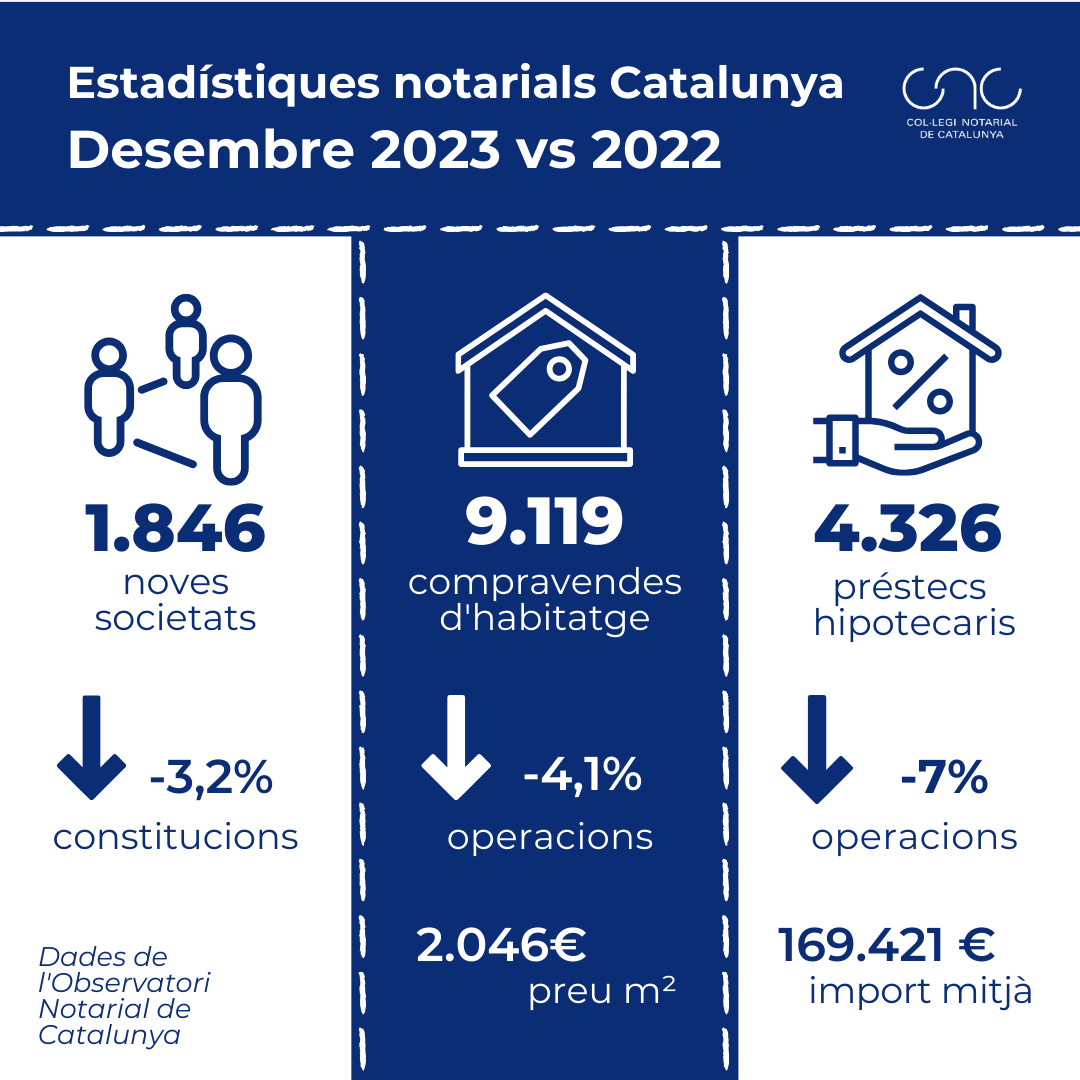 Estadístiques notarials Catalunya