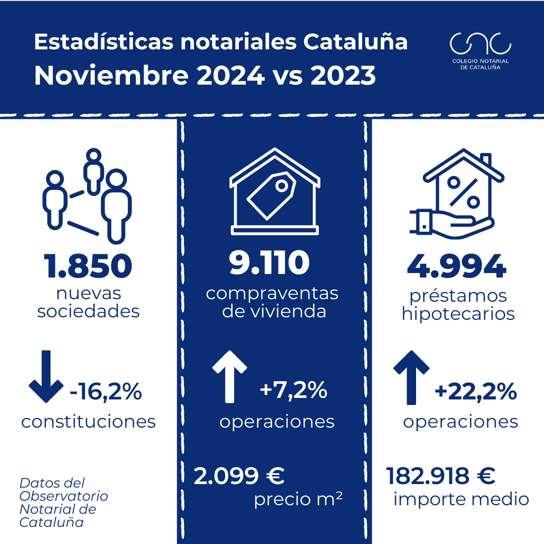 Est Noviembre 2023-24