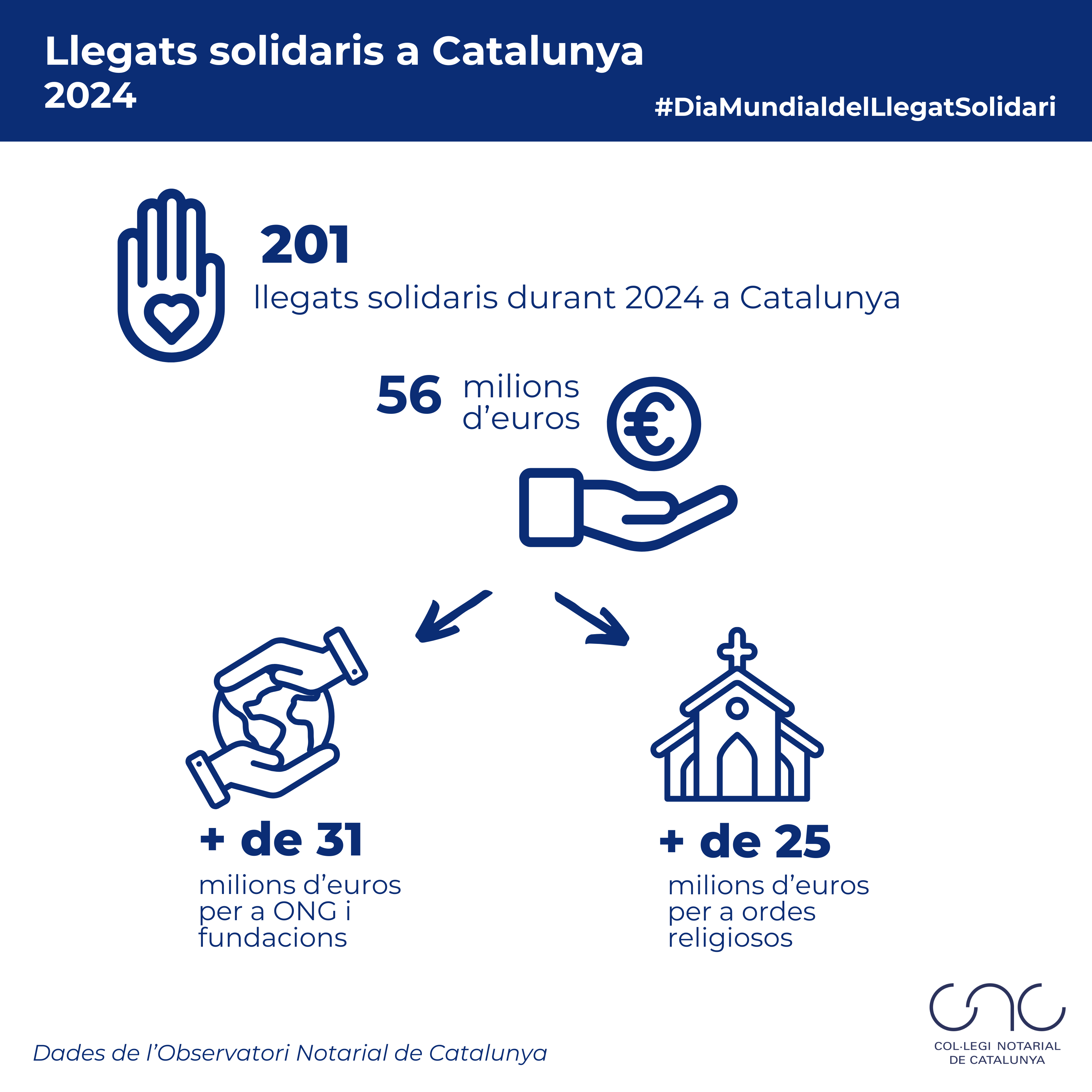 Llegats solidaris_CAT