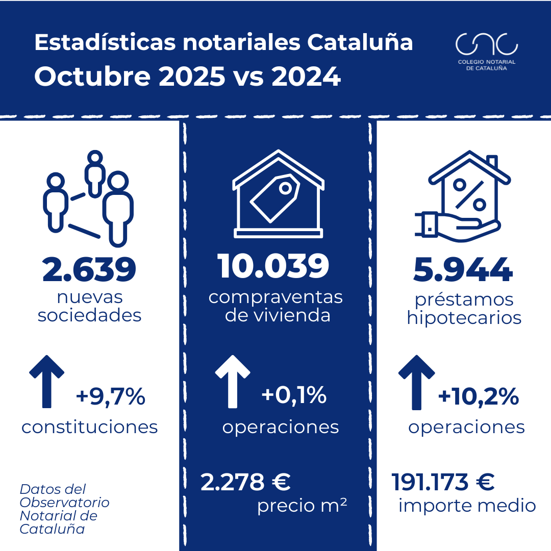 Estadística mensual octubre