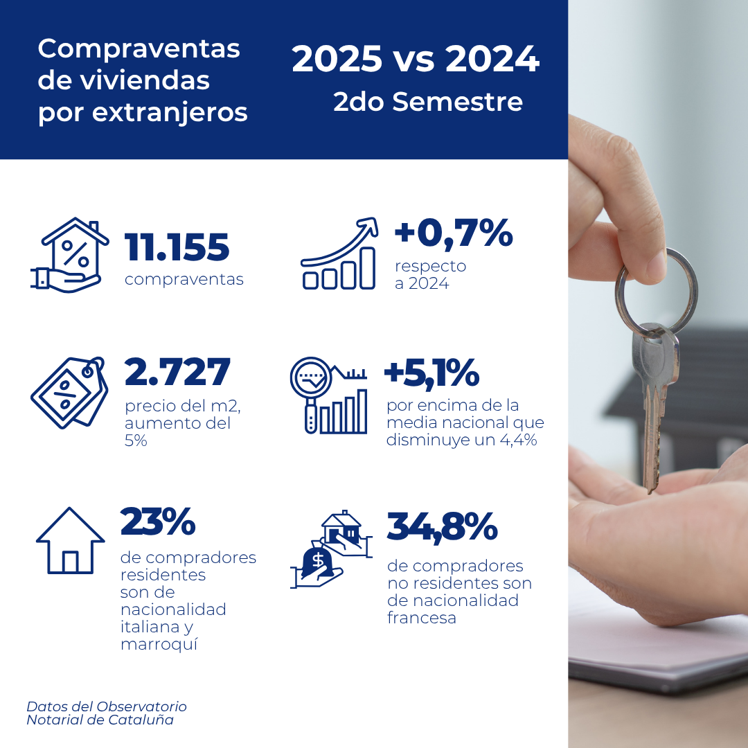 CV extranjeros 2025 vs 2024 2do Semestre ESP