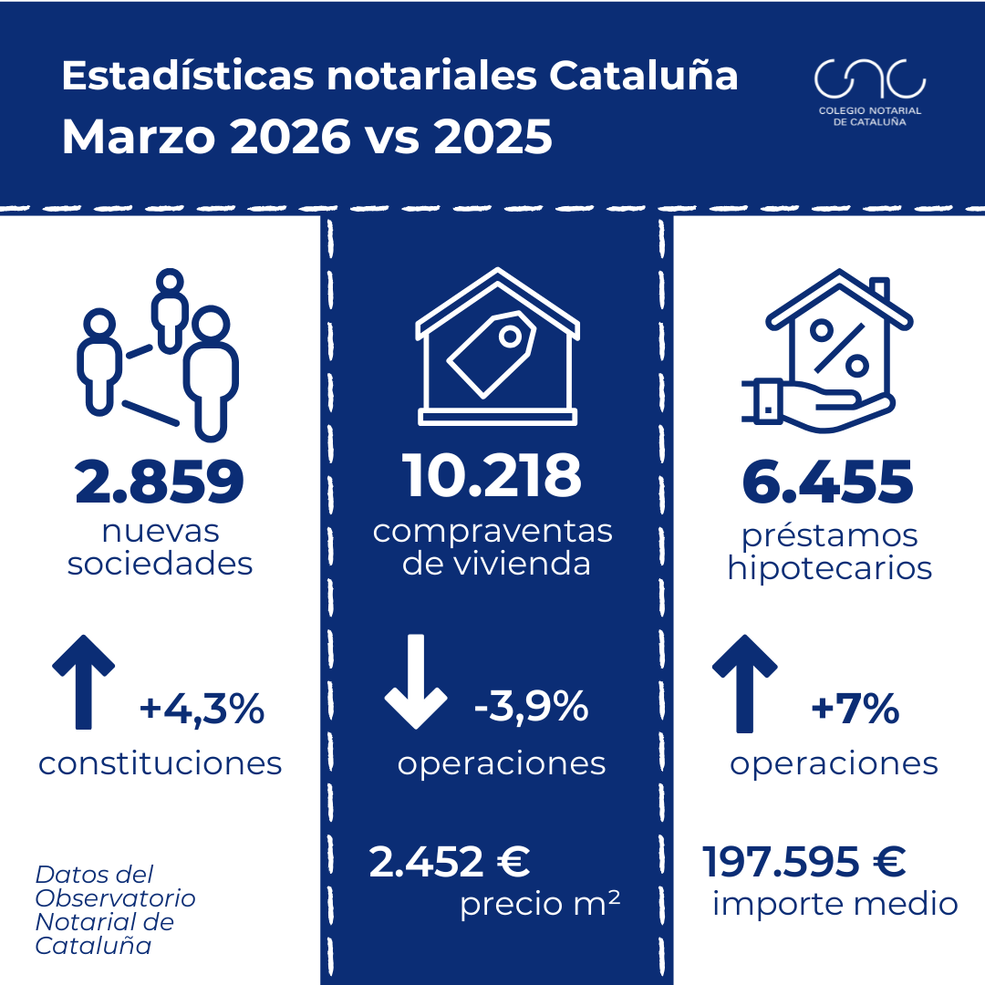 Estadísticas mensuales marzo 2026