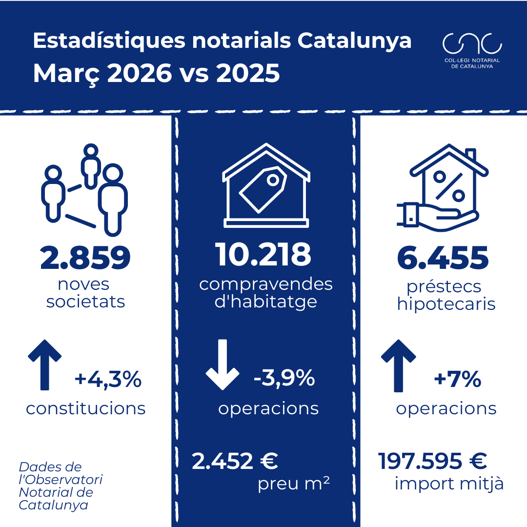 Estadístiques mensuals març 2026