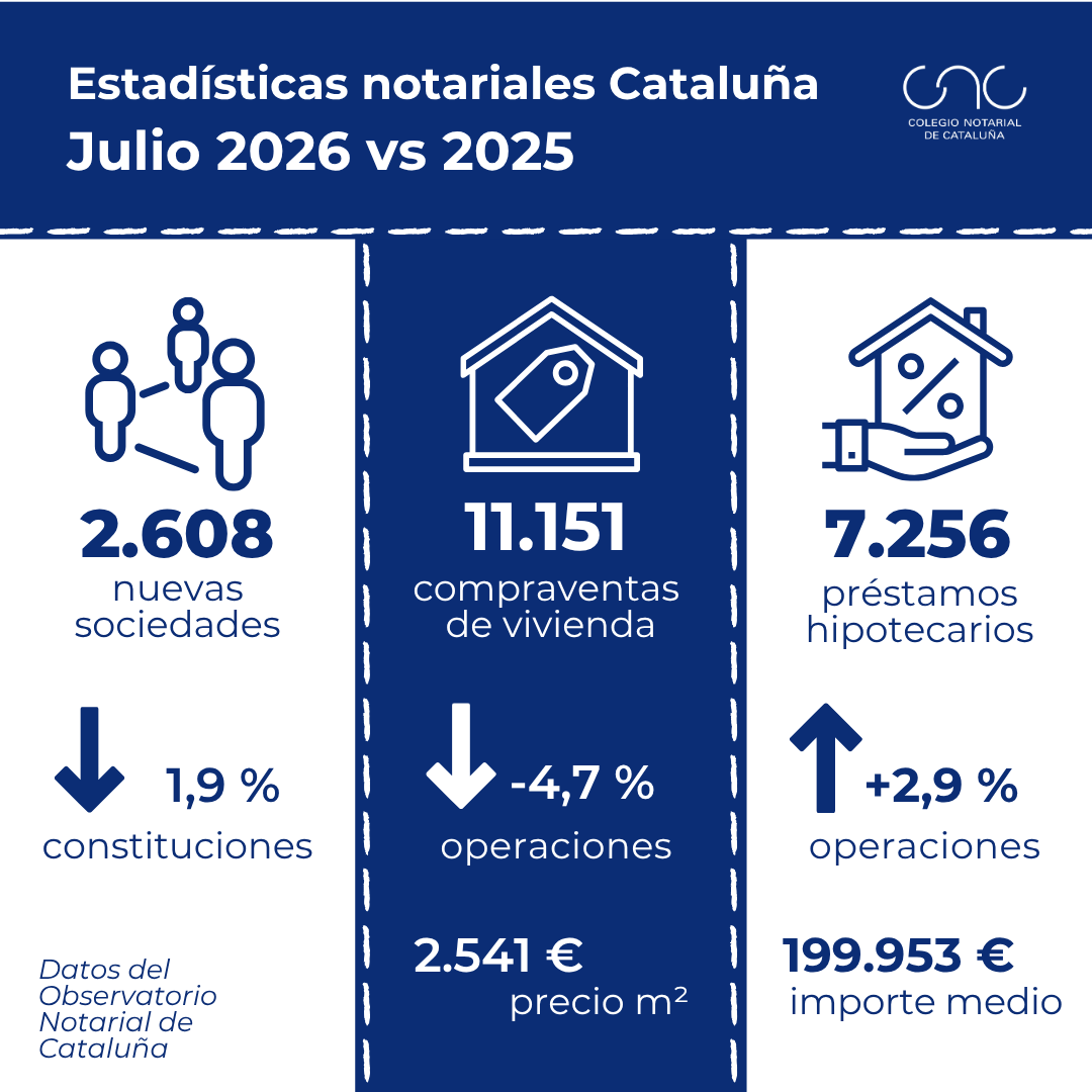 Estadísticas notariales Cataluña (1)